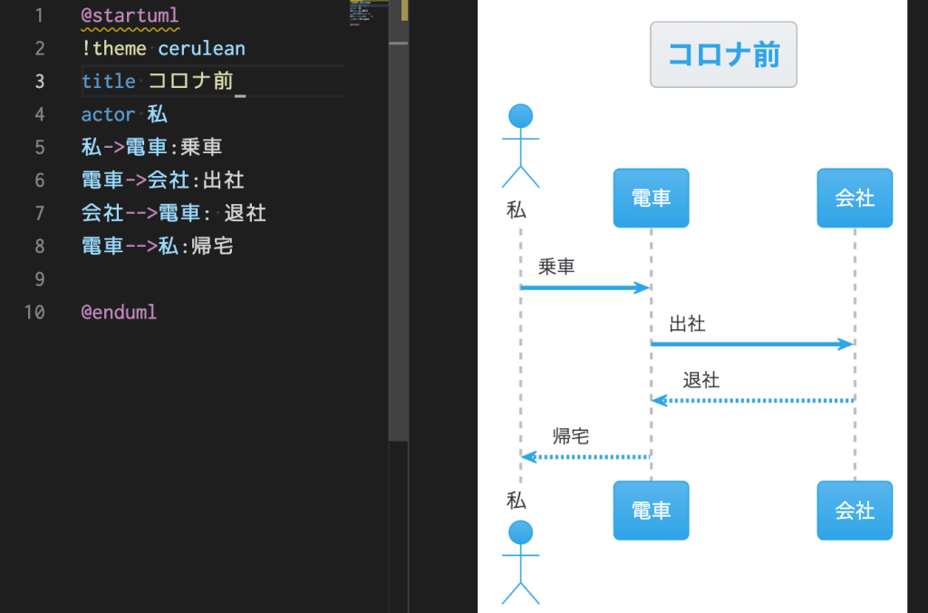 PlantUML(プラントユーエムエル)でシーケンス図を書くぞ! PlantUML(プラントユーエムエル)でシーケンス図を書くぞ!